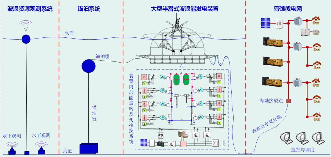 体育app官方下载