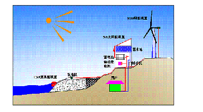 体育app官方下载