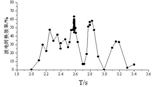 体育app官方下载