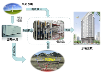 体育app官方下载