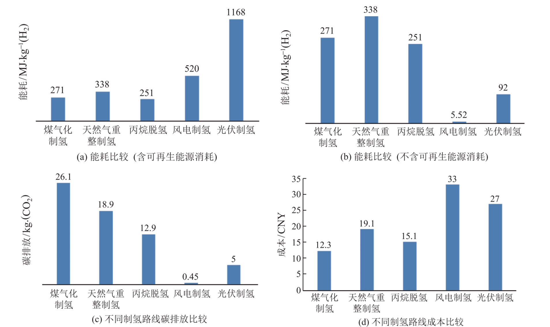 体育app官方下载