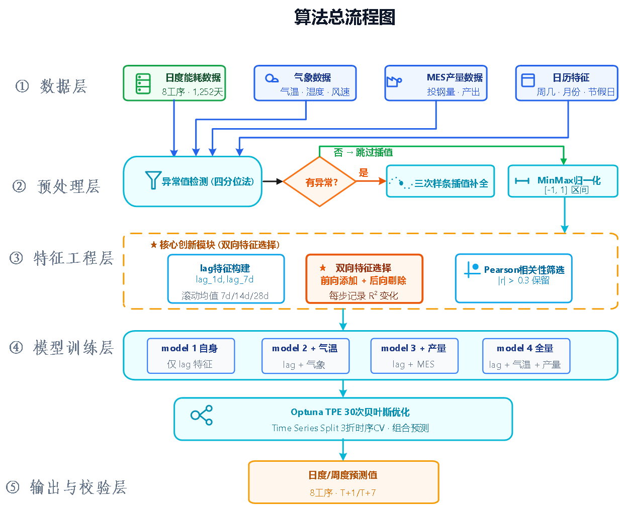 体育app官方下载