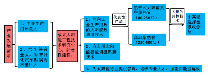体育app官方下载