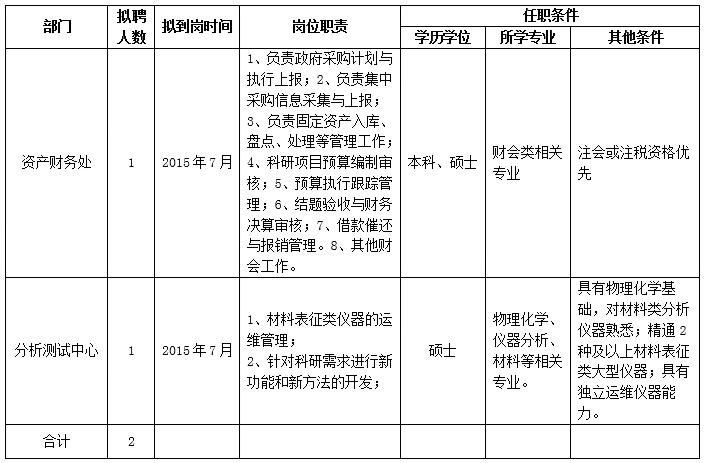 体育app官方下载