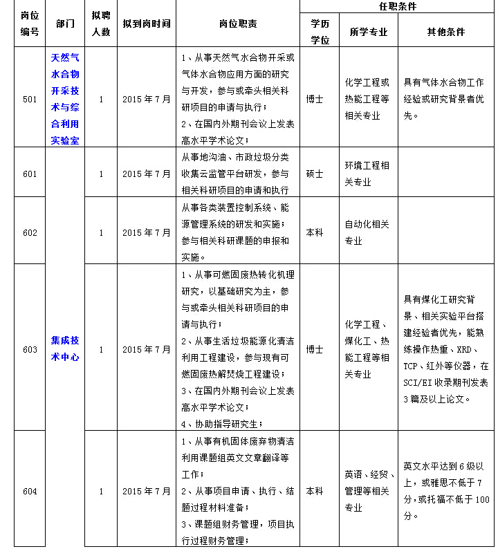 体育app官方下载