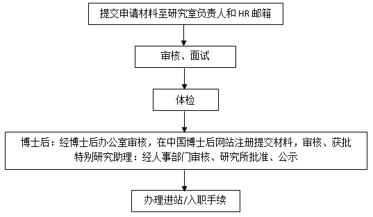 体育app官方下载