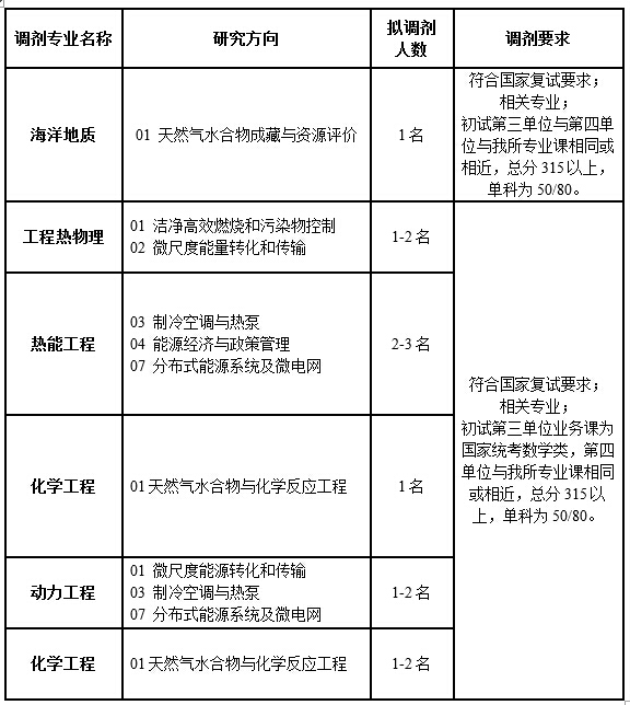 体育app官方下载