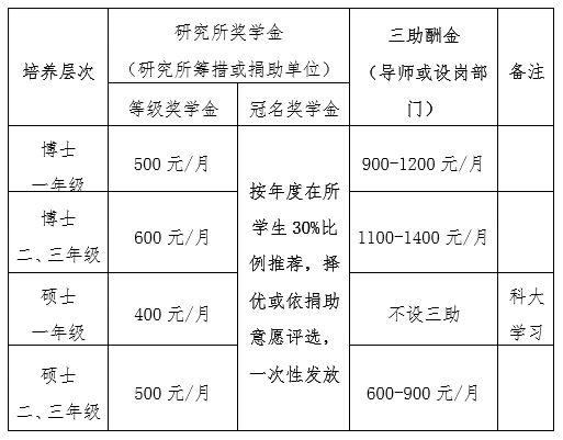 体育app官方下载