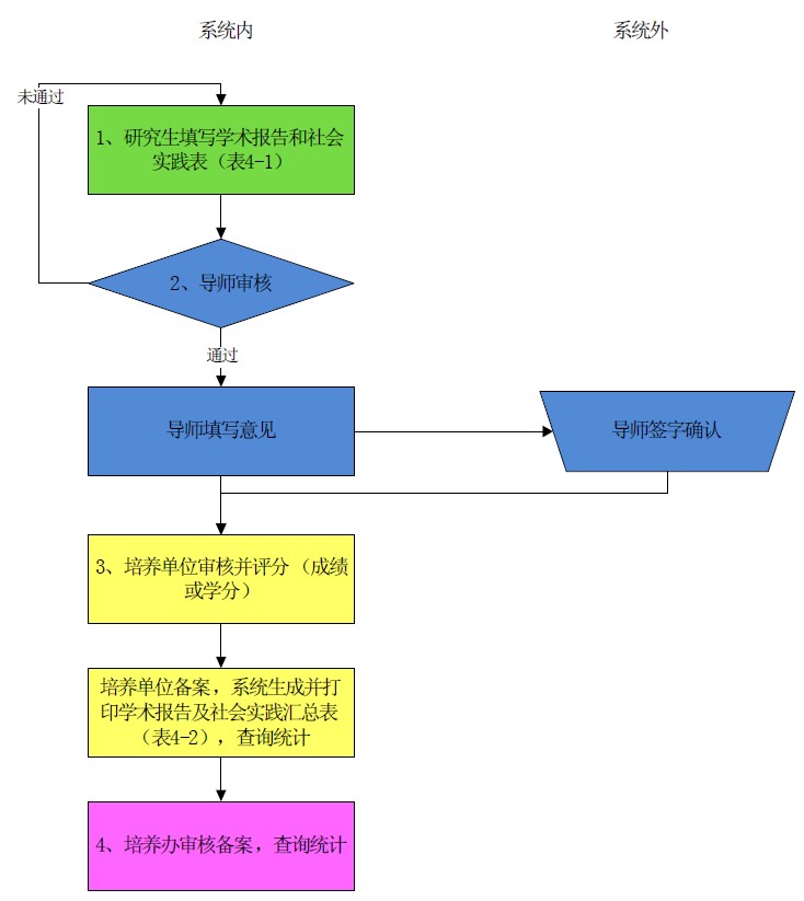 体育app官方下载