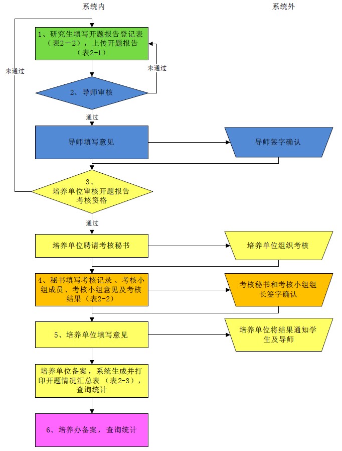 体育app官方下载