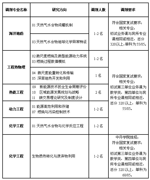 体育app官方下载