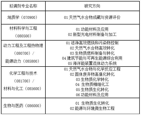 体育app官方下载