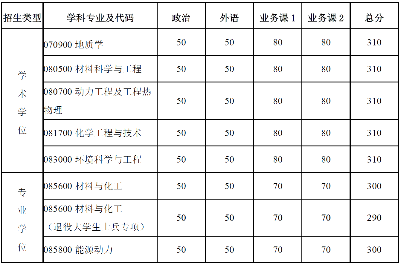 体育app官方下载
