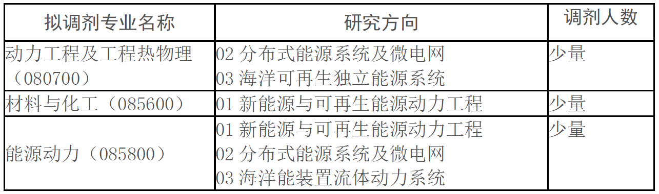 体育app官方下载