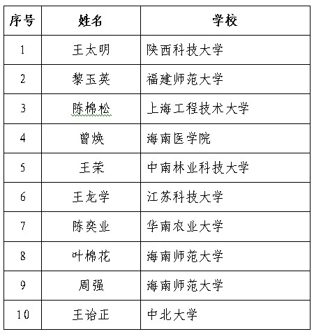 体育app官方下载